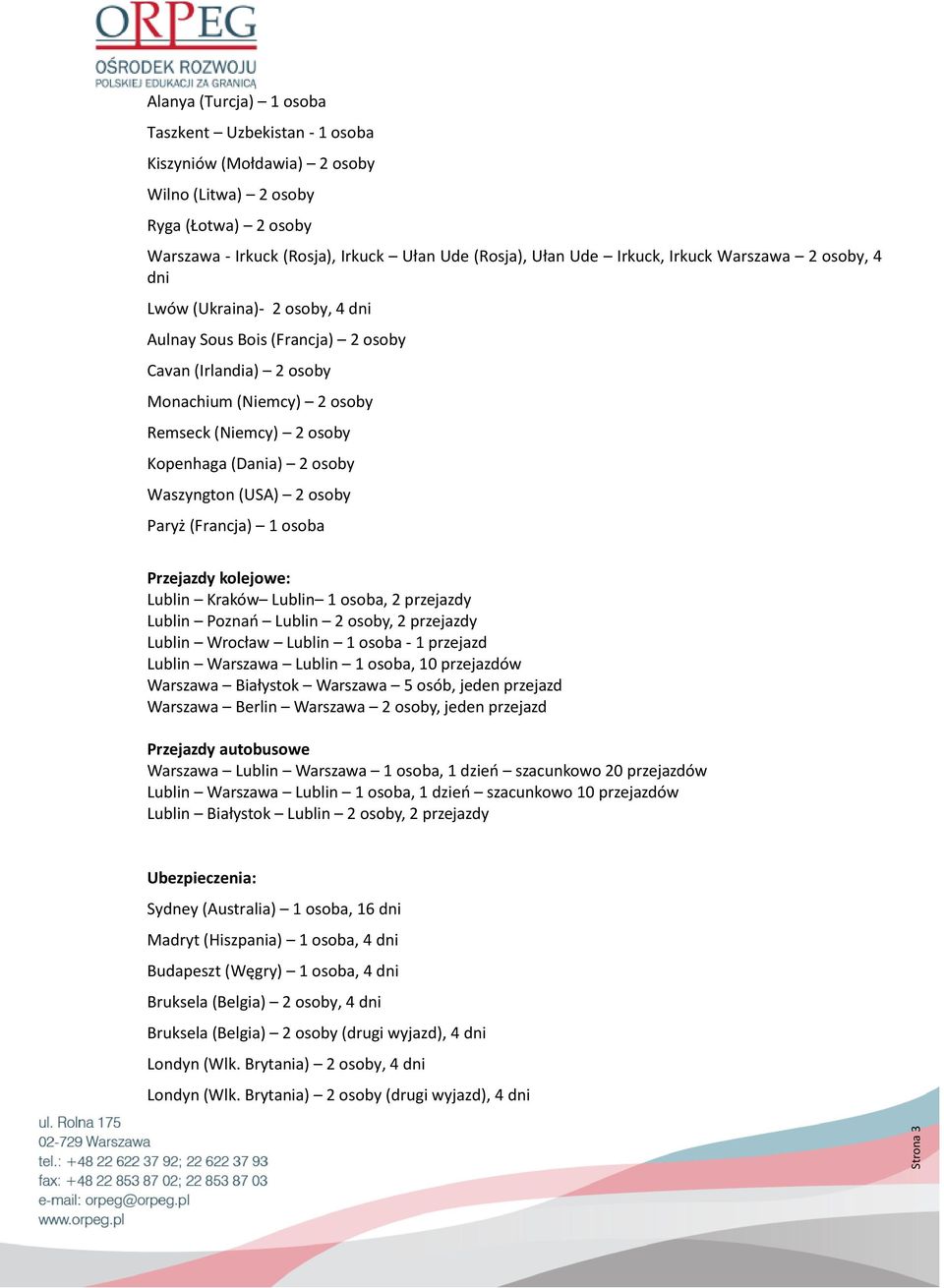 2 osoby Waszyngton (USA) 2 osoby Paryż (Francja) 1 osoba Przejazdy kolejowe: Lublin Kraków Lublin 1 osoba, 2 przejazdy Lublin Poznań Lublin 2 osoby, 2 przejazdy Lublin Wrocław Lublin 1 osoba - 1