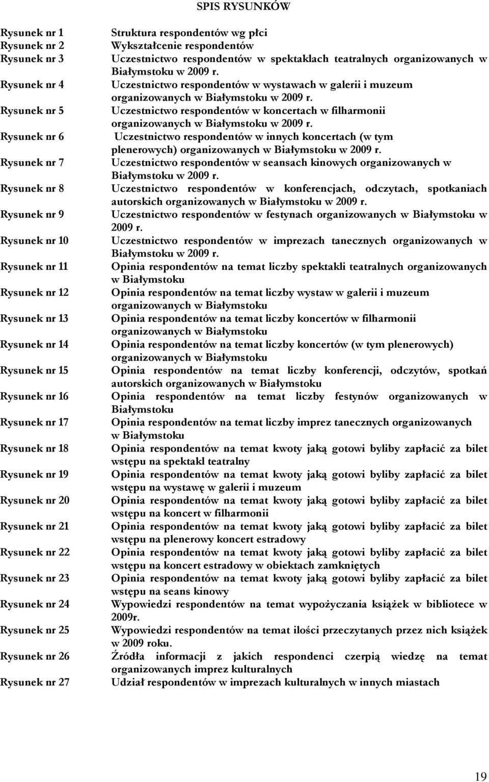 respondentów wg płci Wykształcenie respondentów Uczestnictwo respondentów w spektaklach teatralnych organizowanych w Białymstoku w 2009 r.