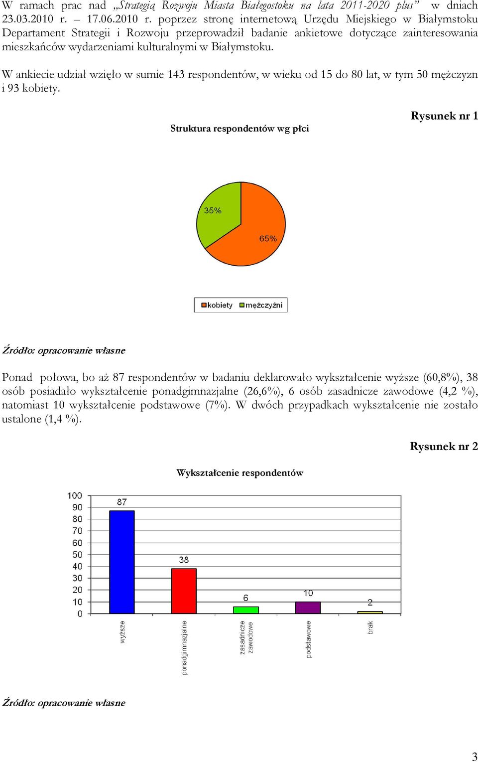 poprzez stronę internetową Urzędu Miejskiego w Białymstoku Departament Strategii i Rozwoju przeprowadził badanie ankietowe dotyczące zainteresowania mieszkańców wydarzeniami kulturalnymi w