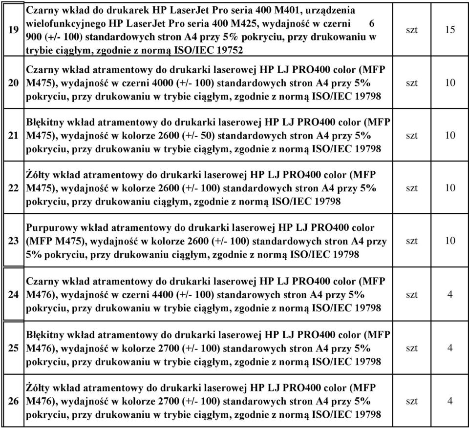 przy 5% pokryciu, przy szt 15 21 22 23 24 25 26 Błękitny wkład atramentowy do drukarki laserowej HP LJ PRO400 color (MFP M475), wydajność w kolorze 2600 (+/- 50) standardowych stron A4 przy 5%