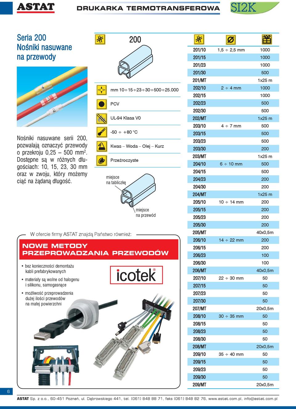 W ofercie fi rmy ASTAT znajdą Państwo również: NOWE METODY PRZEPROWADZANIA PRZEWODÓW bez konieczności demontażu kabli prefabrykowanych materiały są wolne od halogenu i silikonu, samogasnące możliwość