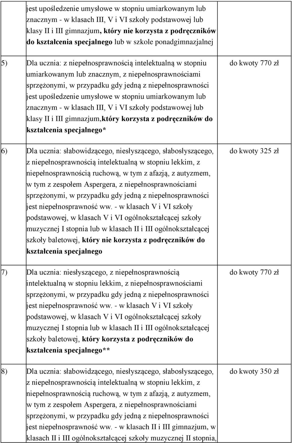 znacznym - w klasach III, V i VI szkoły podstawowej lub klasy II i III gimnazjum,który korzysta z podręczników do kształcenia specjalnego* do kwoty 770 zł 6) Dla ucznia: słabowidzącego,