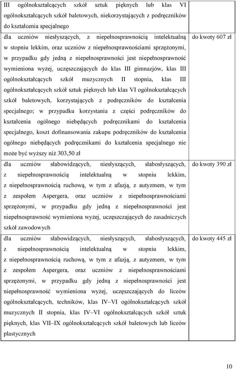 uczęszczających do klas III gimnazjów, klas III ogólnokształcących szkół muzycznych II stopnia, klas III ogólnokształcących szkół sztuk pięknych lub klas VI ogólnokształcących szkół baletowych,