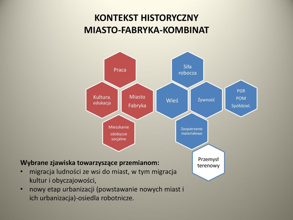 Mieszkanie zdobycze socjalne Zaopatrzenie materiałowe Wybrane zjawiska towarzyszące przemianom: