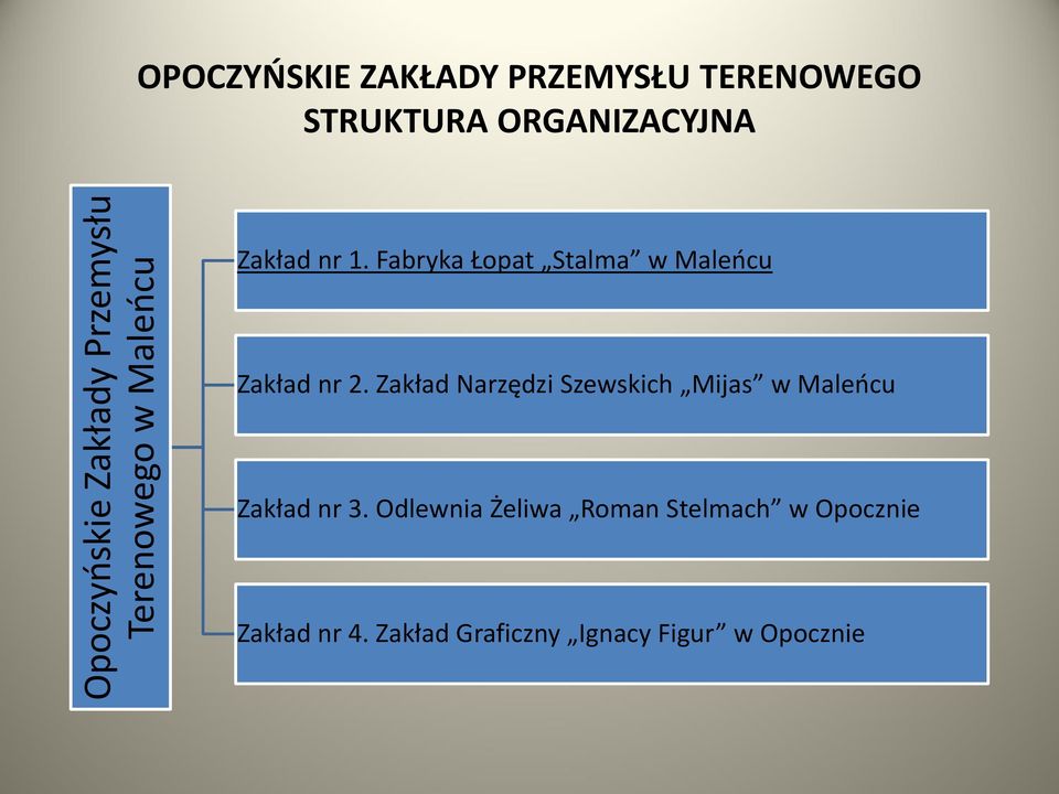 Fabryka Łopat Stalma w Maleńcu Zakład nr 2.