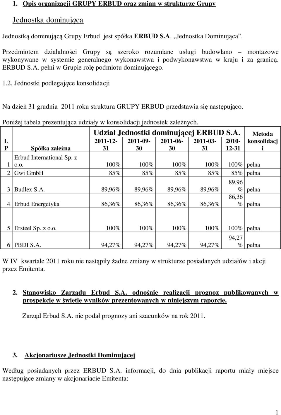 Jednstki pdlegaj ce knslidacji Na dzie 31 grudnia 2011 rku struktura GRUPY ERBUD przedstawia si nast puj c. Pni ej tabela prezentuj ca udzia y w knslidacji jednstek zale nych.