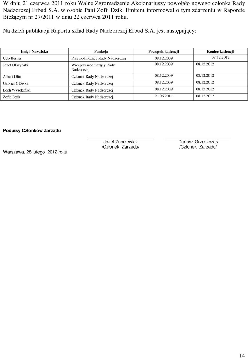 jest nast puj cy: Imi i Nazwisk Funkcja Pcz tek kadencji Kniec kadencji Ud Berner Przewdnicz cy Rady Nadzrczej 08.12.2009 08.12.2012 Józef Olszy ski Wiceprzewdnicz cy Rady Nadzrczej 08.12.2009 08.12.2012 Albert Dürr Cz nek Rady Nadzrczej 08.
