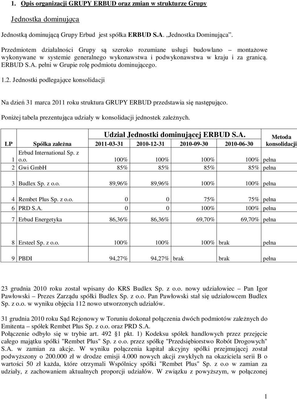 Jednstki pdlegaj ce knslidacji Na dzie 31 marca 2011 rku struktura GRUPY ERBUD przedstawia si nast puj c. Pni ej tabela prezentuj ca udzia y w knslidacji jednstek zale nych.