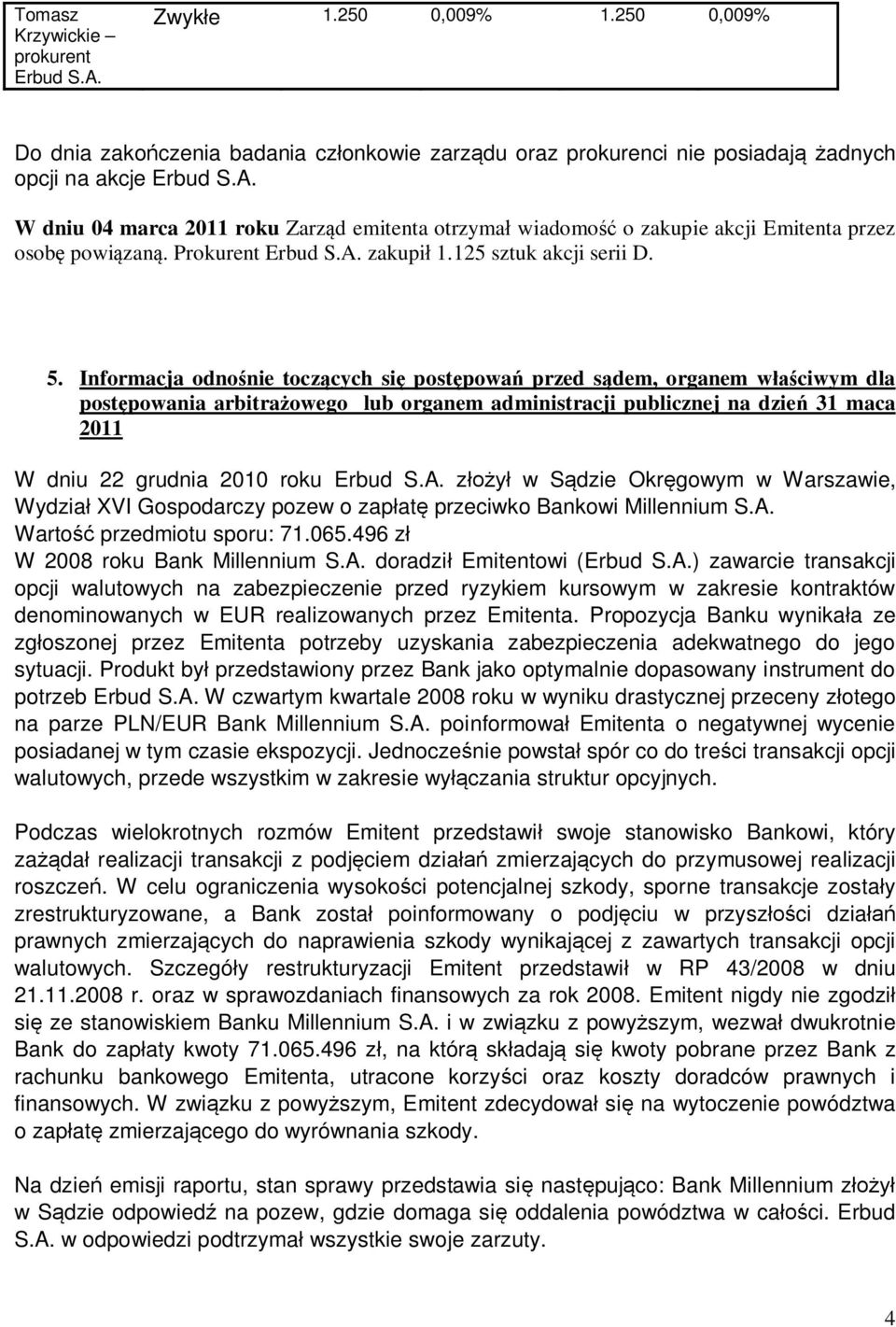 Prkurent zakupi 1.125 sztuk akcji serii D. 5.