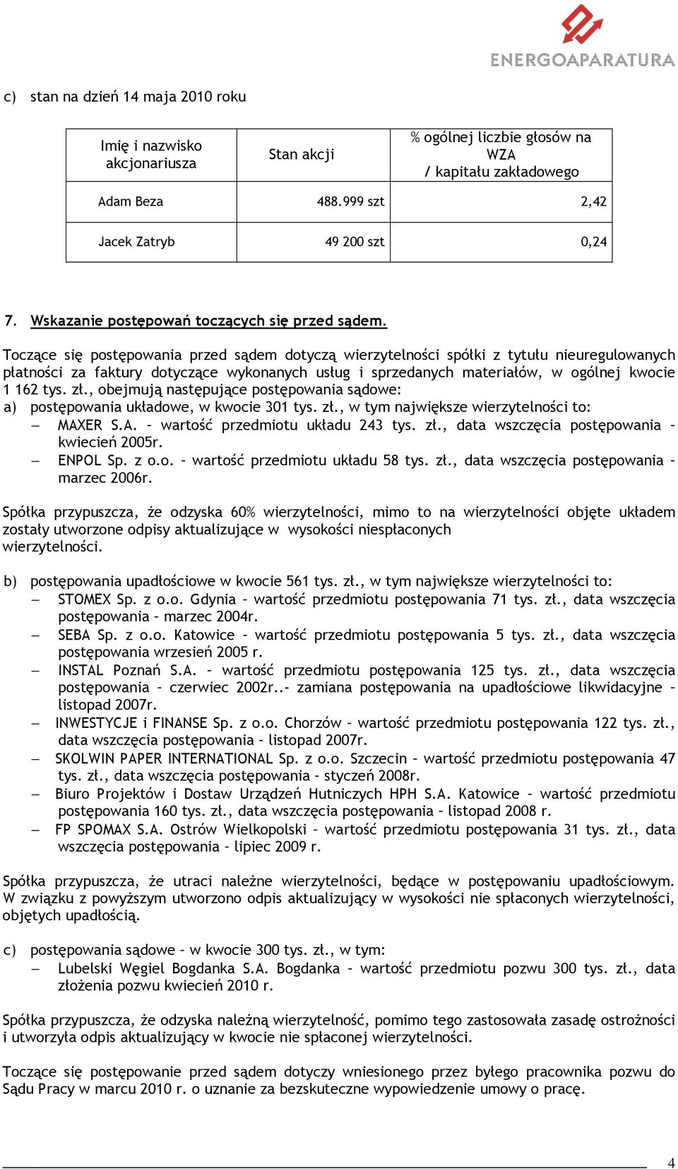 , obejmują następujące postępowania sądowe: a) postępowania układowe, w kwocie 301 tys. zł., w tym największe wierzytelności to: MAXER S.A. wartość przedmiotu układu 243 tys. zł., data wszczęcia postępowania kwiecień 2005r.