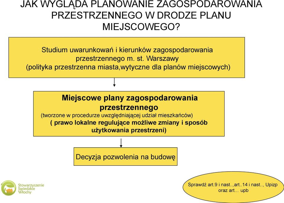 Warszawy (polityka przestrzenna miasta,wytyczne dla planów miejscowych) Miejscowe plany zagospodarowania przestrzennego