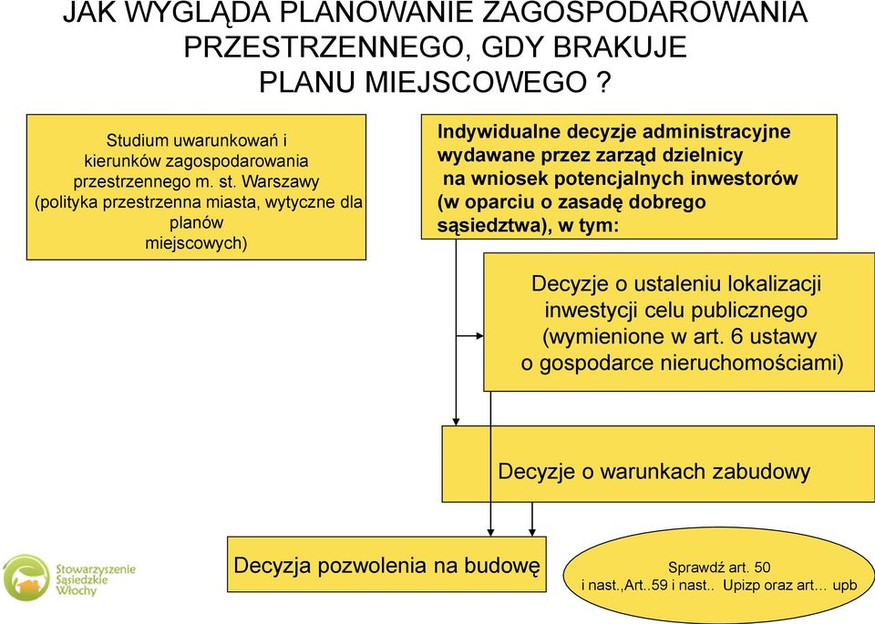 wniosek potencjalnych inwestorów (w oparciu o zasadę dobrego sąsiedztwa), w tym: Decyzje o ustaleniu lokalizacji inwestycji celu publicznego (wymienione w