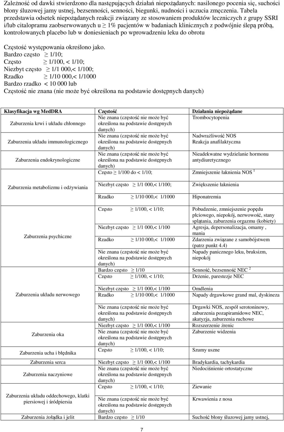 próbą, kontrolowanych placebo lub w doniesieniach po wprowadzeniu leku do obrotu Częstość występowania określono jako.