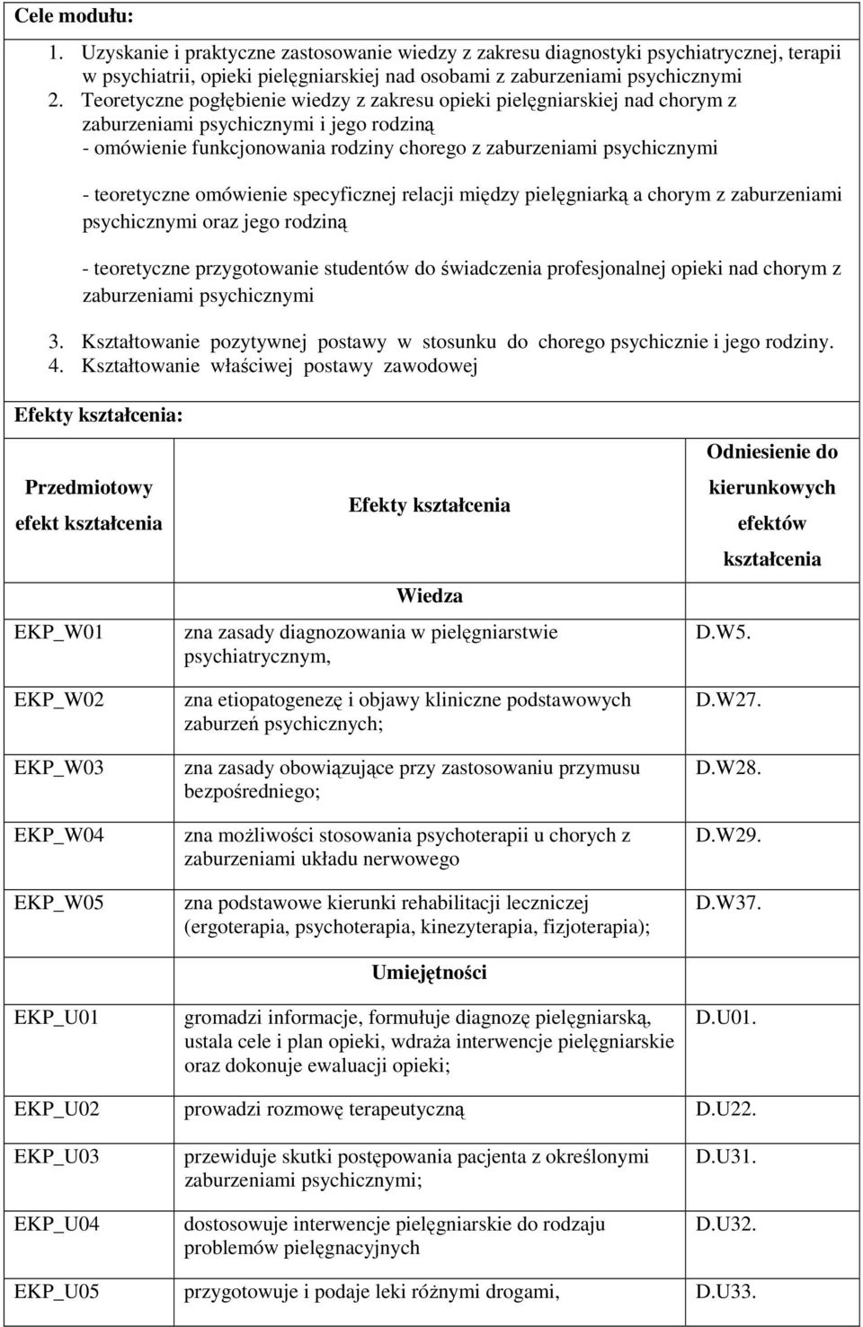 teoretyczne omówienie specyficznej relacji między pielęgniarką a chorym z zaburzeniami psychicznymi oraz jego rodziną - teoretyczne przygotowanie studentów do świadczenia profesjonalnej opieki nad