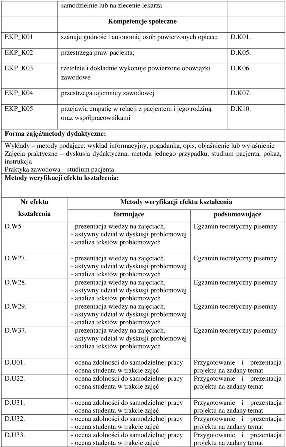 EKP_K05 przejawia empatię w relacji z pacjentem i jego rodziną oraz współpracownikami D.K10.