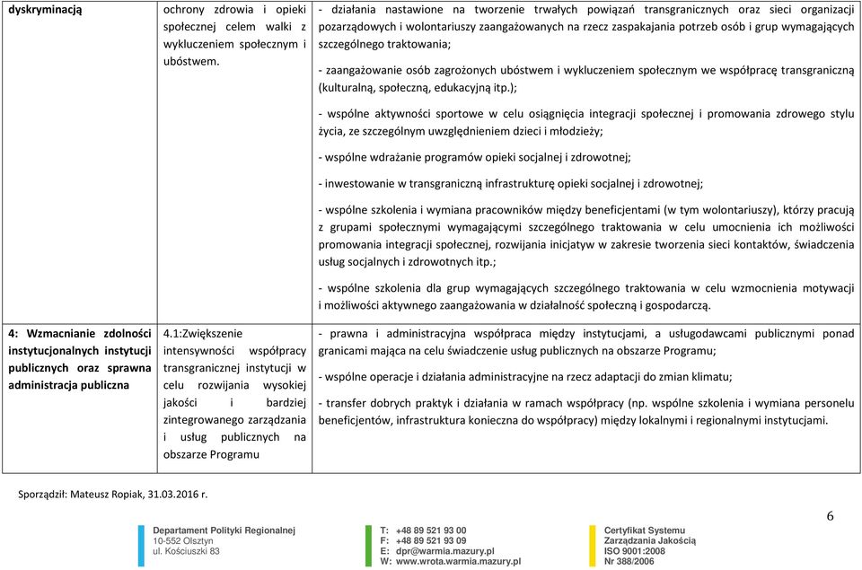 1:Zwiększenie intensywności współpracy transgranicznej instytucji w celu rozwijania wysokiej jakości i bardziej zintegrowanego zarządzania i usług publicznych na obszarze Programu - działania