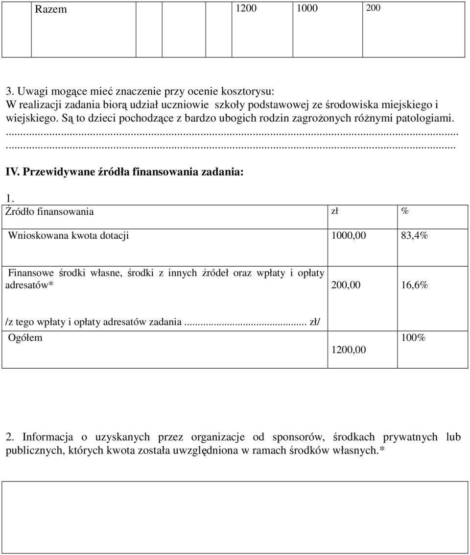 Są to dzieci pochodzące z bardzo ubogich rodzin zagroŝonych róŝnymi patologiami....... IV. Przewidywane źródła finansowania zadania: 1.