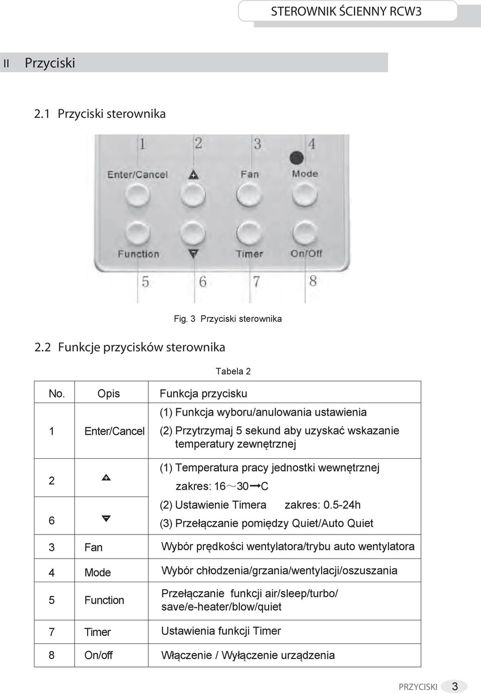 wskazanie temperatury zewnętrznej (1) Temperatura pracy jednostki wewnętrznej zakres: 16~30 (2) Ustawienie Timera zakres: 0.