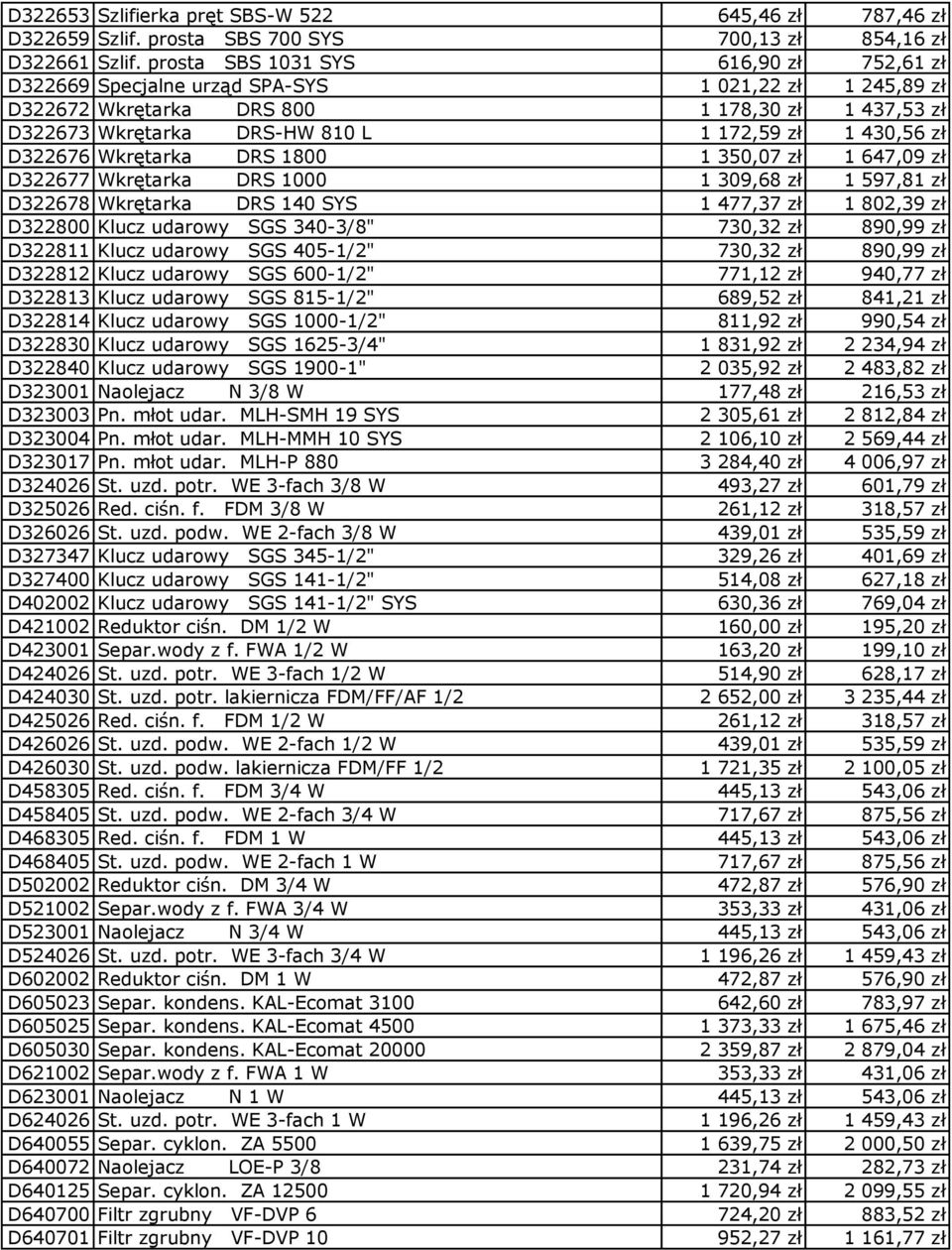 zł D322676 Wkrętarka DRS 1800 1 350,07 zł 1 647,09 zł D322677 Wkrętarka DRS 1000 1 309,68 zł 1 597,81 zł D322678 Wkrętarka DRS 140 SYS 1 477,37 zł 1 802,39 zł D322800 Klucz udarowy SGS 340-3/8"