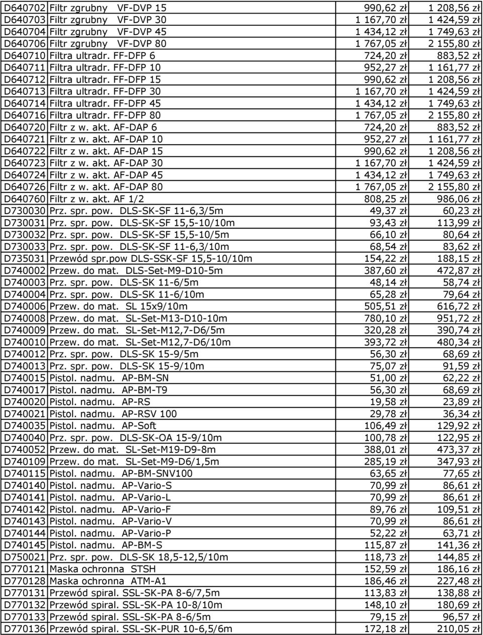 FF-DFP 15 990,62 zł 1 208,56 zł D640713 Filtra ultradr. FF-DFP 30 1 167,70 zł 1 424,59 zł D640714 Filtra ultradr. FF-DFP 45 1 434,12 zł 1 749,63 zł D640716 Filtra ultradr.