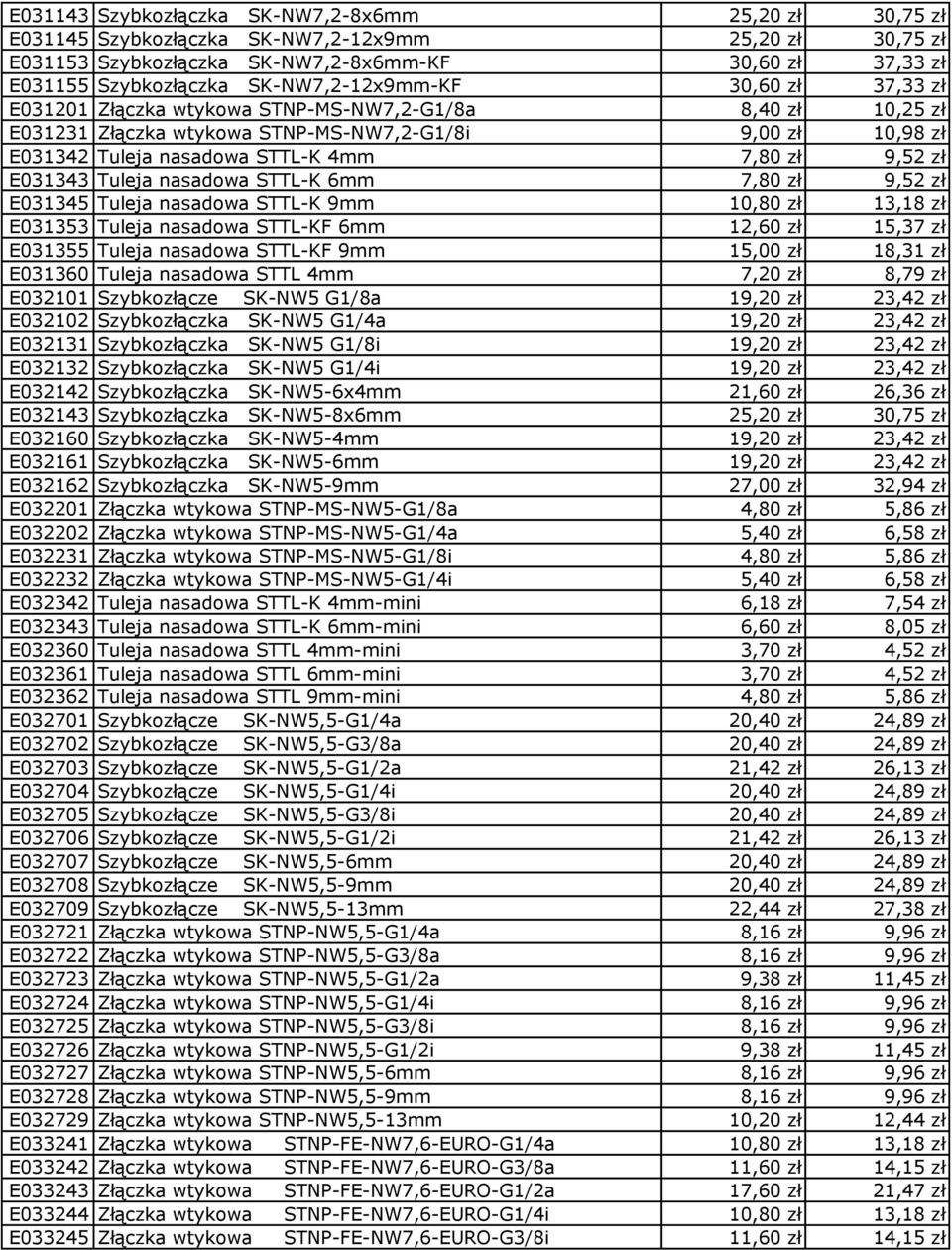 zł 9,52 zł E031343 Tuleja nasadowa STTL-K 6mm 7,80 zł 9,52 zł E031345 Tuleja nasadowa STTL-K 9mm 10,80 zł 13,18 zł E031353 Tuleja nasadowa STTL-KF 6mm 12,60 zł 15,37 zł E031355 Tuleja nasadowa
