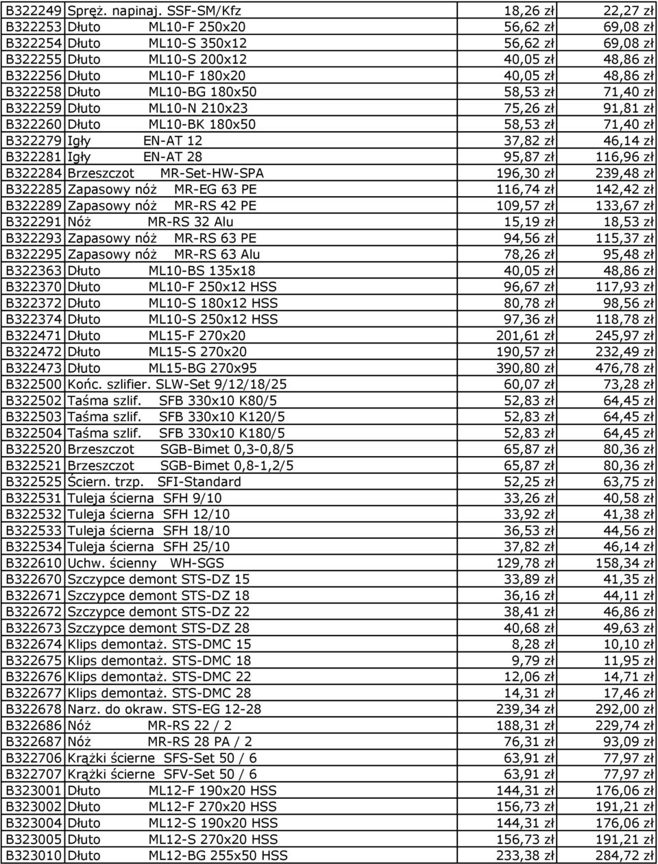 40,05 zł 48,86 zł B322258 Dłuto ML10-BG 180x50 58,53 zł 71,40 zł B322259 Dłuto ML10-N 210x23 75,26 zł 91,81 zł B322260 Dłuto ML10-BK 180x50 58,53 zł 71,40 zł B322279 Igły EN-AT 12 37,82 zł 46,14 zł