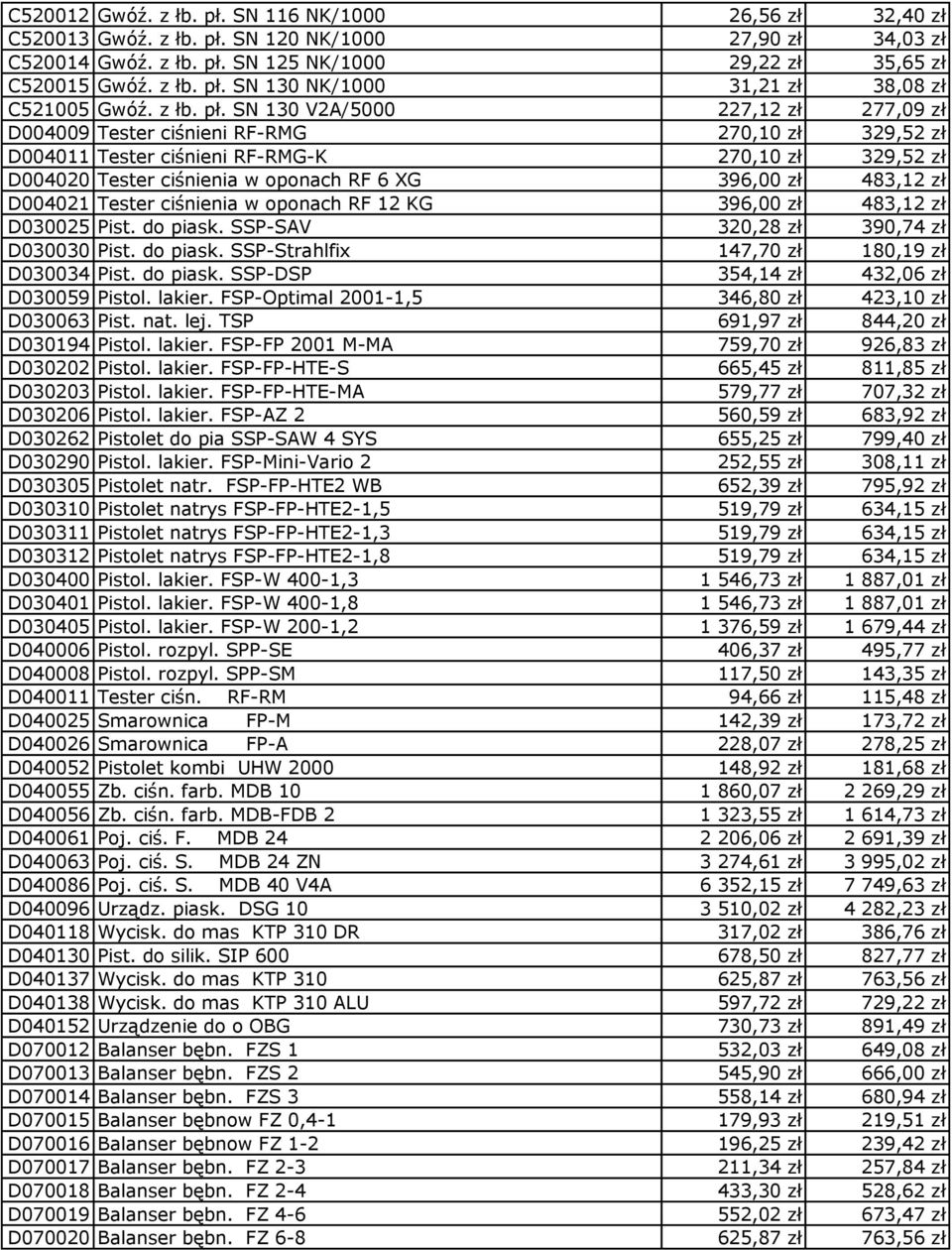 SN 130 V2A/5000 227,12 zł 277,09 zł D004009 Tester ciśnieni RF-RMG 270,10 zł 329,52 zł D004011 Tester ciśnieni RF-RMG-K 270,10 zł 329,52 zł D004020 Tester ciśnienia w oponach RF 6 XG 396,00 zł 483,12