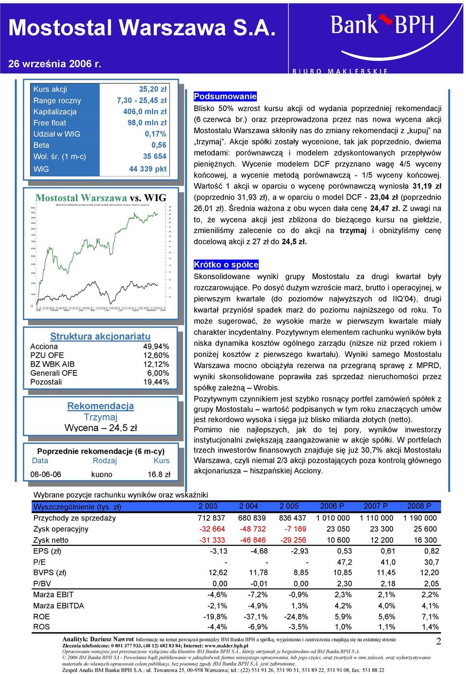 21) 26 25 24 23 22 21 20 19 18 17 Podsumowanie Blisko 50% wzrost kursu akcji od wydania poprzedniej rekomendacji (6 czerwca br.