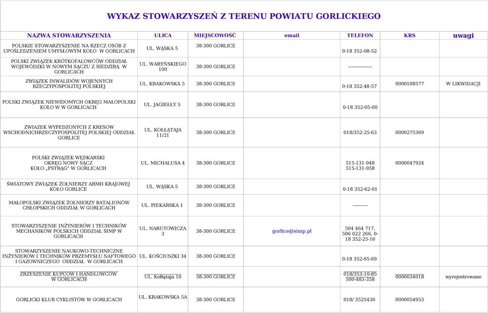 KRAKOWSKA 5 ---------------- 0000108577 W LIKWIDACJI 0-18 352-48-57 POLSKI ZWIĄZEK NIEWIDOMYCH OKRĘG MAŁOPOLSKI KOŁO W W UL.