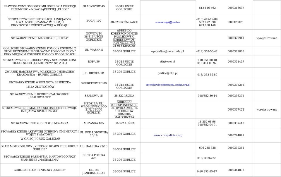 eu 502 092 098 000328025 693 068 148 ADRES DO NOWICA 44 KORESPONDENCJI: PAWLIKOWSKI STOWARZYSZENIE MAGURSKIE CHYŻA 0000329911 wyrejestrowane STOWARZYSZENIE POMOCY OSOBOM Z UPOŚLEDZENIEM UMYSŁOWYM