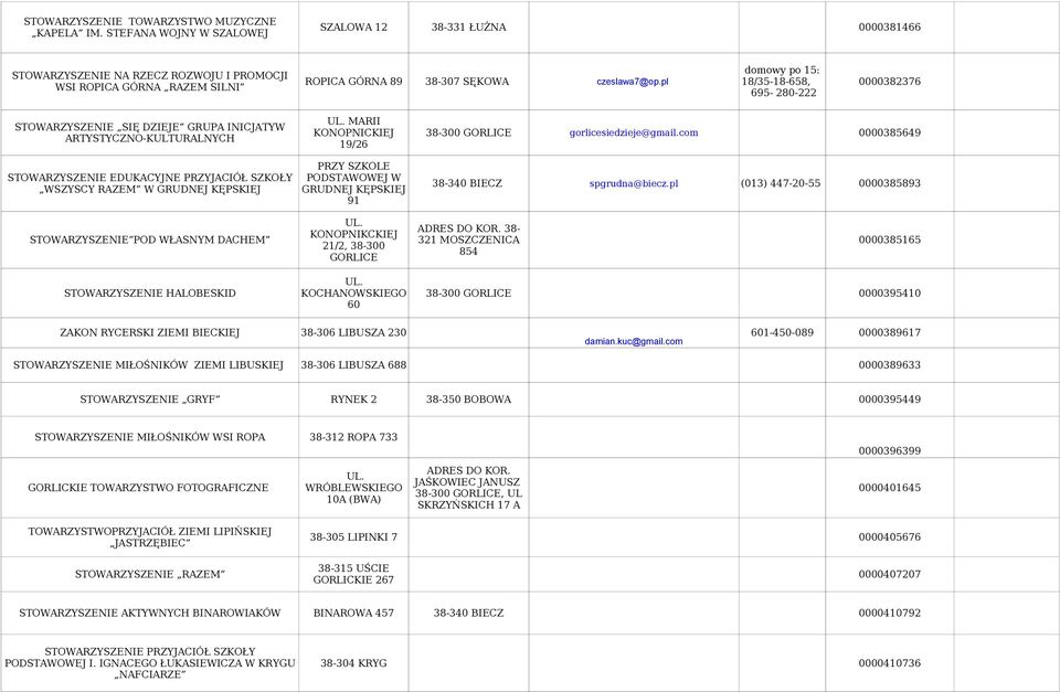 pl 18/35-18-658, 0000382376 695-280-222 STOWARZYSZENIE SIĘ DZIEJE GRUPA INICJATYW ARTYSTYCZNO-KULTURALNYCH STOWARZYSZENIE EDUKACYJNE PRZYJACIÓŁ SZKOŁY WSZYSCY RAZEM W GRUDNEJ KĘPSKIEJ UL.