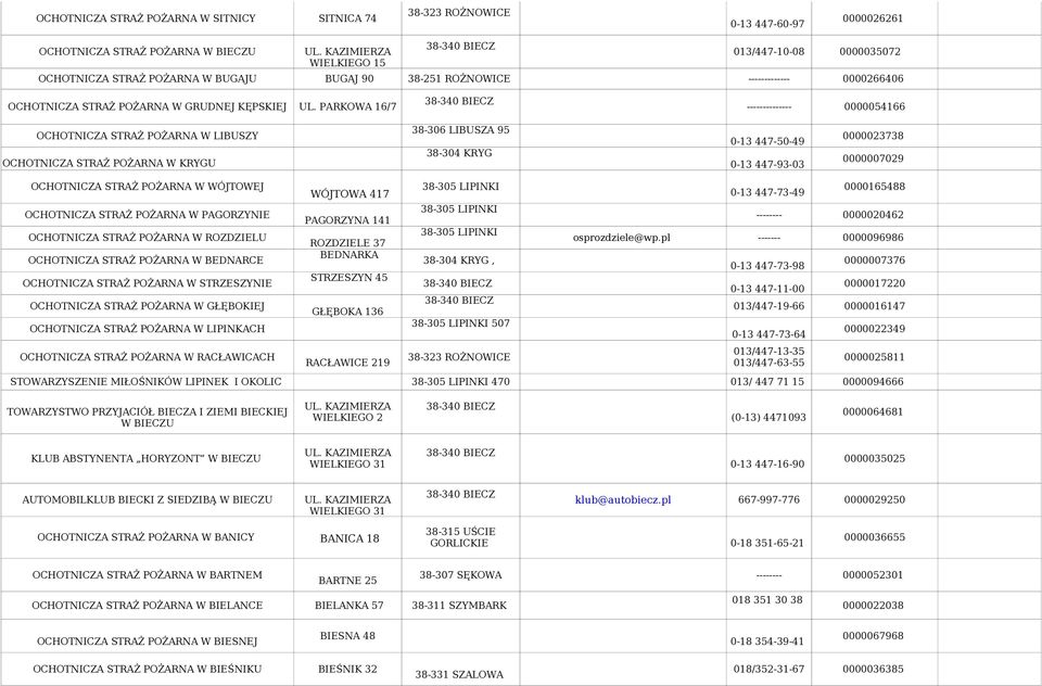 PARKOWA 16/7 -------------- 0000054166 OCHOTNICZA STRAŻ POŻARNA W LIBUSZY 38-306 LIBUSZA 95 0-13 447-50-49 0000023738 OCHOTNICZA STRAŻ POŻARNA W KRYGU 38-304 KRYG 0-13 447-93-03 0000007029 OCHOTNICZA
