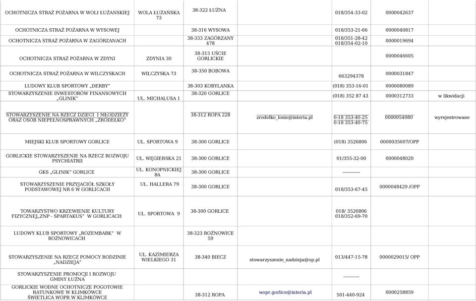 73 0000031847 663294378 LUDOWY KLUB SPORTOWY DERBY 38-303 KOBYLANKA (018) 353-16-01 0000080089 STOWARZYSZENIE INWESTORÓW FINANSOWYCH GLINIK UL.