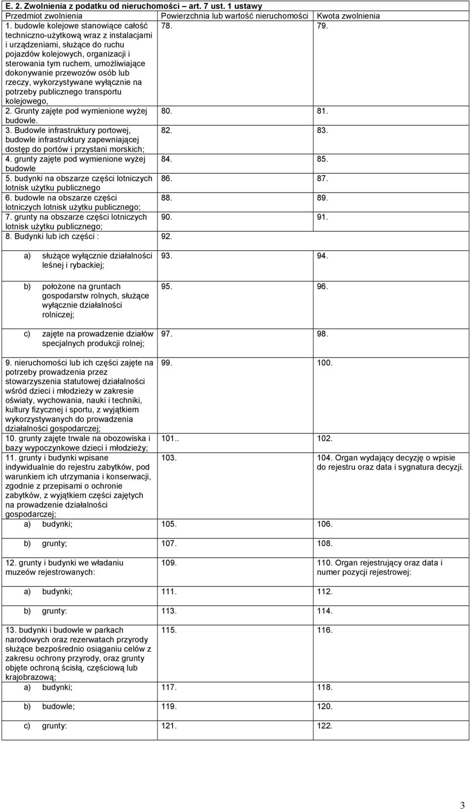 wyłącznie na potrzeby publicznego transportu kolejowego, 2. Grunty zajęte pod wymienione wyżej 80. 81. budowle. 3. Budowle infrastruktury portowej, 82. 83.