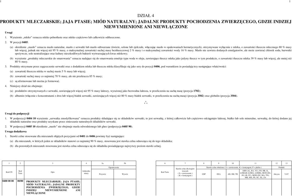 W pozycji 0405: (a) określenie masło oznacza masło naturalne, masło z serwatki lub masło odtwarzane (świeŝe, solone lub zjełczałe, włączając masło w opakowaniach hermetycznych), otrzymywane wyłącznie