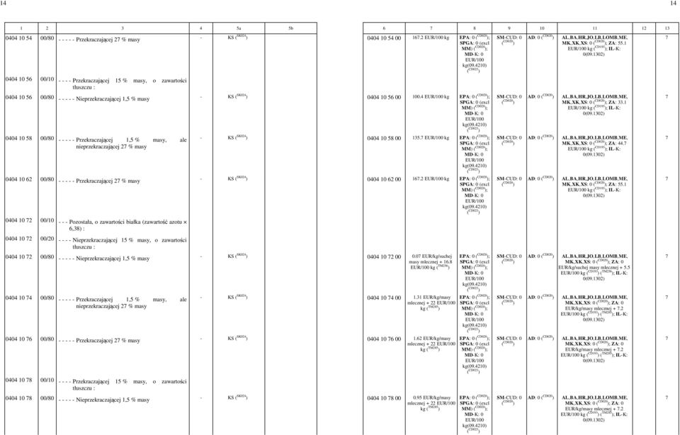 4 - kg MK,-XK,-XS: -0 ; ZA: 3.1 - kg ( CD193 ); IL--K: - 0404 10 58 00/80 - - - - - Przekraczającej 1,5 % masy, ale nieprzekraczającej 27 % masy - KS ( SK024 ) 0404 10 58 00-135.