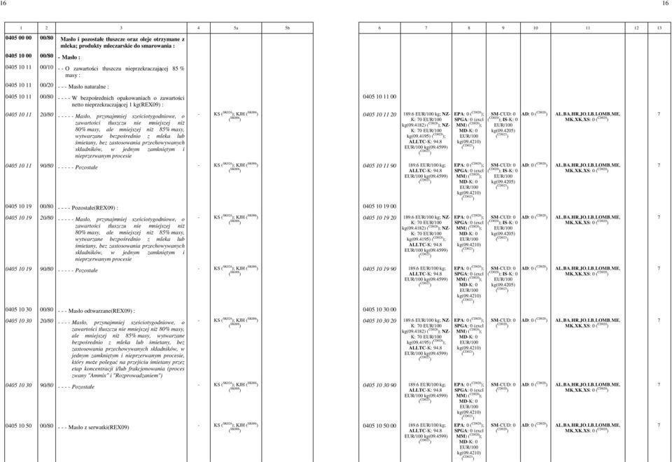 11 20/80 - - - - - Masło, przynajmniej sześciotygodniowe, o zawartości tłuszczu nie mniejszej niŝ 80% masy, ale mniejszej niŝ 85% masy, wytwarzane bezpośrednio z mleka lub śmietany, bez zastosowania