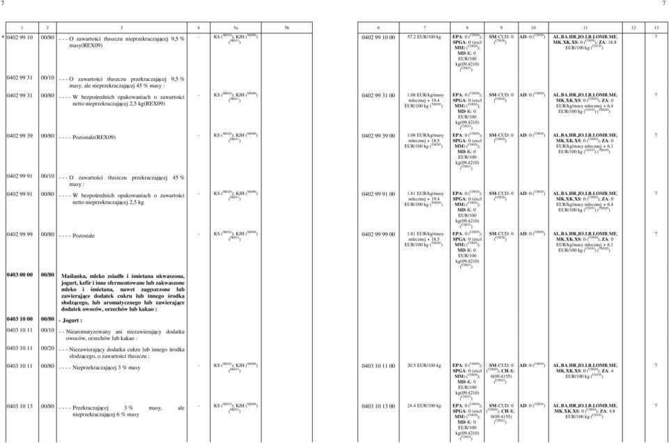 nieprzekraczającej 2,5 kg(rex09) 0402 99 31 00-1.08 -EUR/kg/masy mlecznej -+ -19.4 - MK,-XK,-XS: -0 ; ZA: -0 - EUR/kg/masy mlecznej -+ -6.