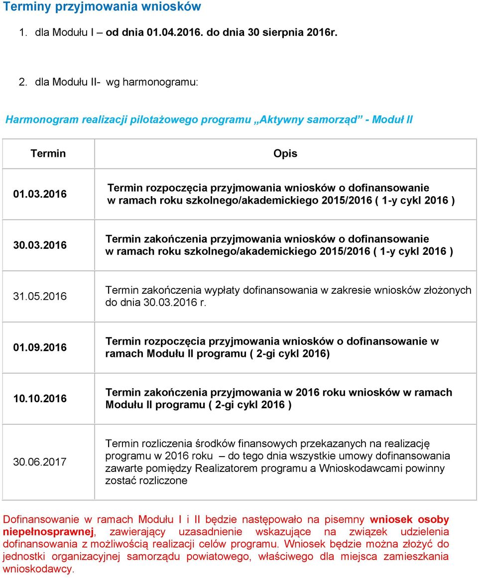 2016 Termin rozpoczęcia przyjmowania wniosków o dofinansowanie w ramach roku szkolnego/akademickiego 2015/2016 ( 1-y cykl 2016 ) 30.03.