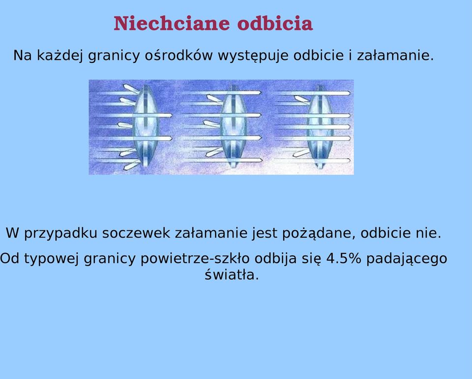 W przypadku soczewek załamanie jest pożądane,
