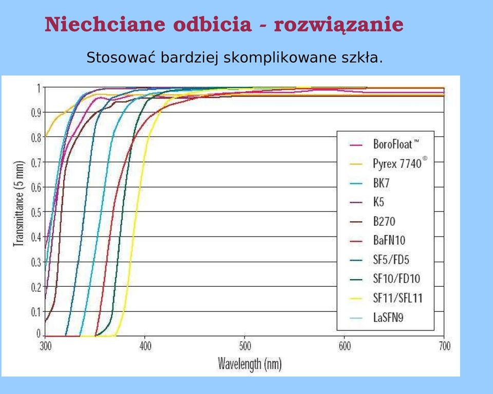 rozwiązanie