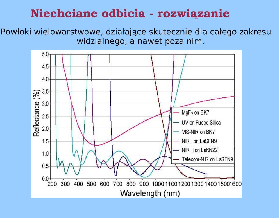 działające skutecznie dla
