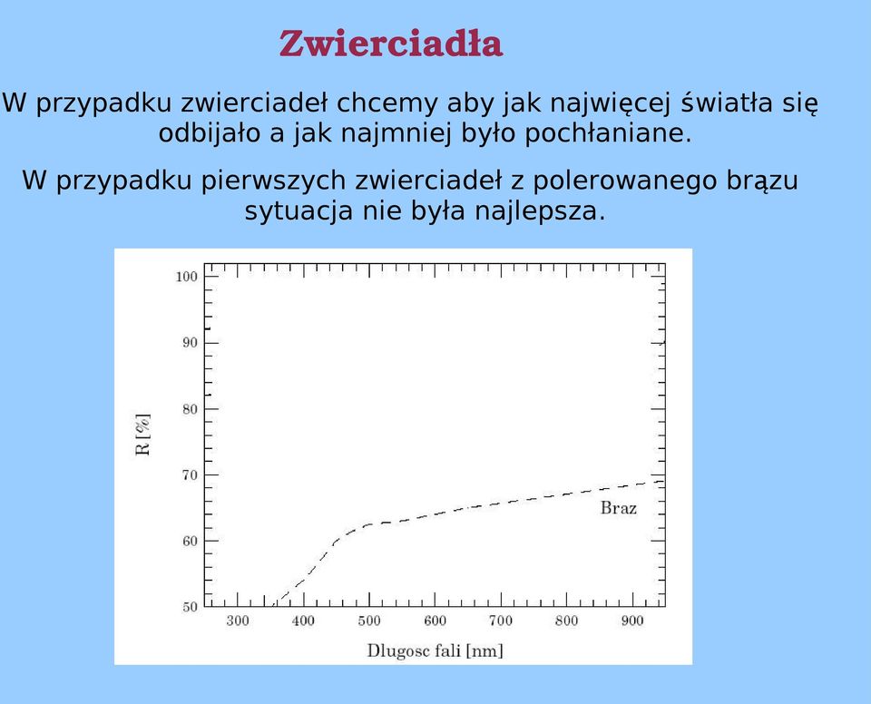 było pochłaniane.