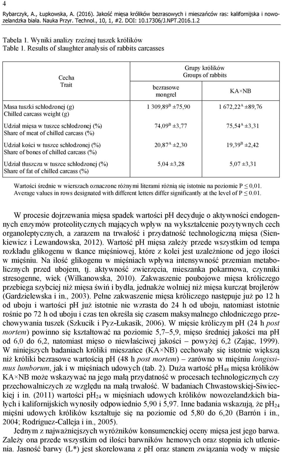 kości w tuszce schłodzonej (%) Share of bones of chilled carcass (%) Udział tłuszczu w tuszce schłodzonej (%) Share of fat of chilled carcass (%) bezrasowe mongrel Grupy królików Groups of rabbits 1