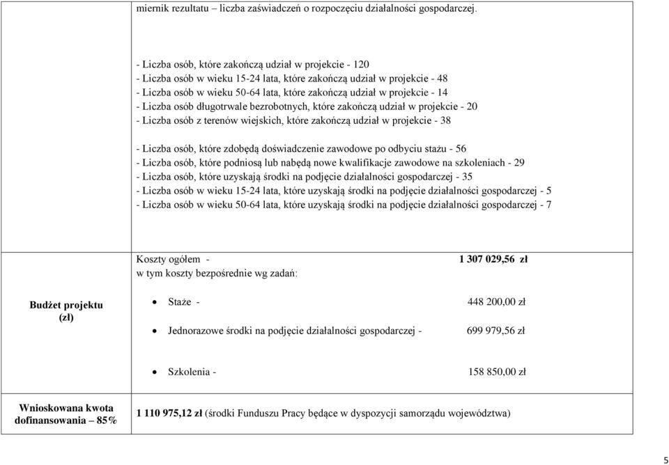 14 - Liczba osób długotrwale bezrobotnych, które zakończą udział w projekcie - 20 - Liczba osób z terenów wiejskich, które zakończą udział w projekcie - 38 - Liczba osób, które zdobędą doświadczenie