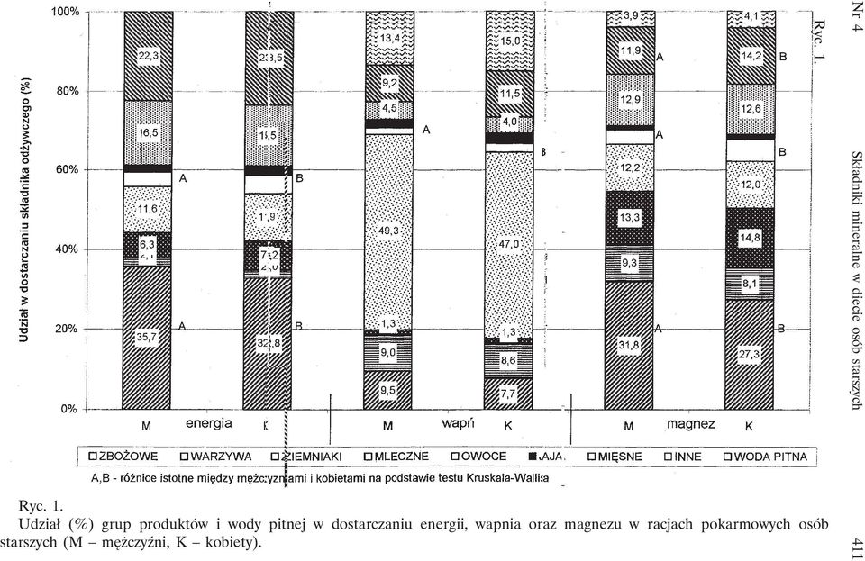 dostarczaniu energii, wapnia oraz magnezu w racjach