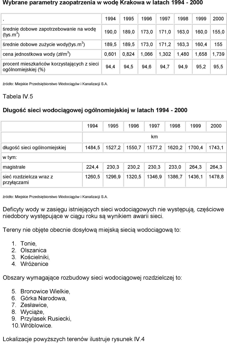 m 3 ) 189,5 189,5 173,0 171,2 163,3 160,4 155 cena jednostkowa wody (zł/m 3 ) 0,601 0,824 1,066 1,302 1,480 1,658 1,739 procent mieszkańców korzystających z sieci ogólnomiejskiej (%) 94,4 94,5 94,6