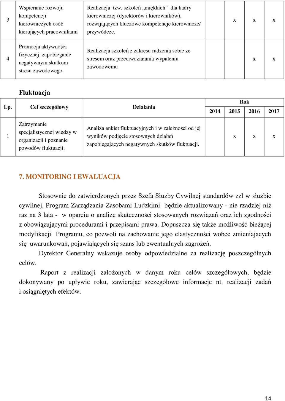 4 Promocja aktywności fizycznej, zapobieganie negatywnym skutkom stresu zawodowego. Realizacja szkoleń z zakresu radzenia sobie ze stresem oraz przeciwdziałania wypaleniu zawodowemu Fluktuacja Lp.