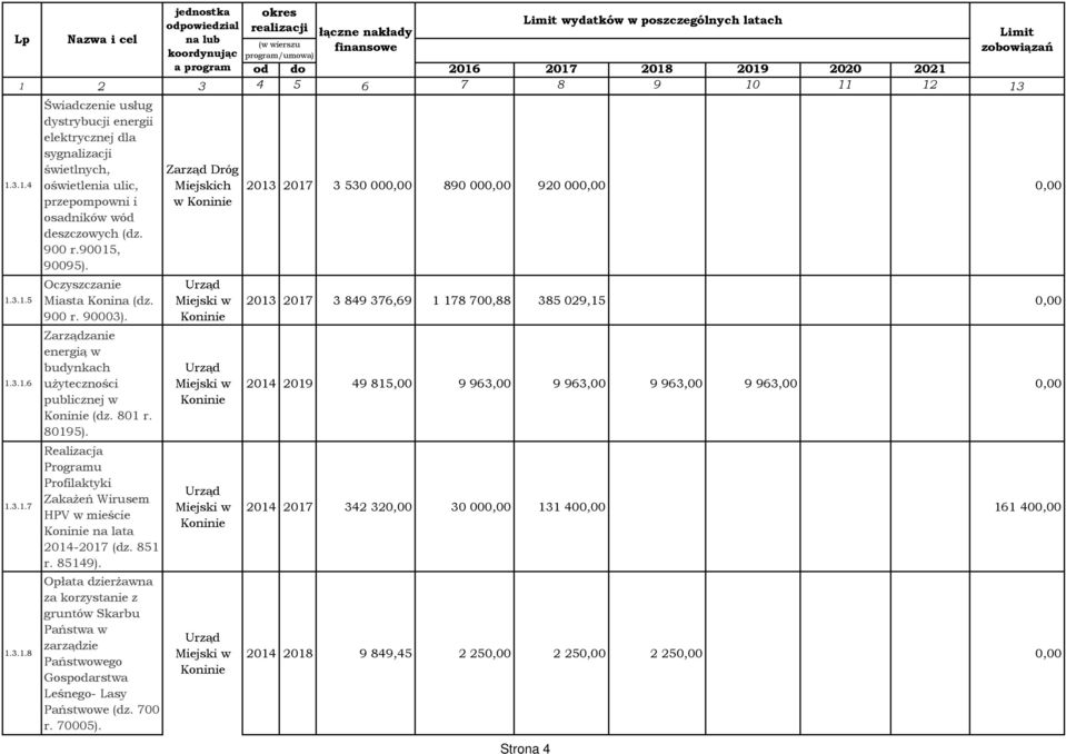 Realizacja Programu Profilaktyki ZakaŜeń Wirusem HPV w mieście na lata 2014-2017 (dz. 851 r. 85149).