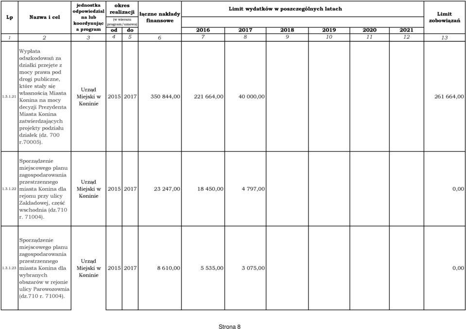 projekty podziału działek (dz. 700 r.70005). 2015